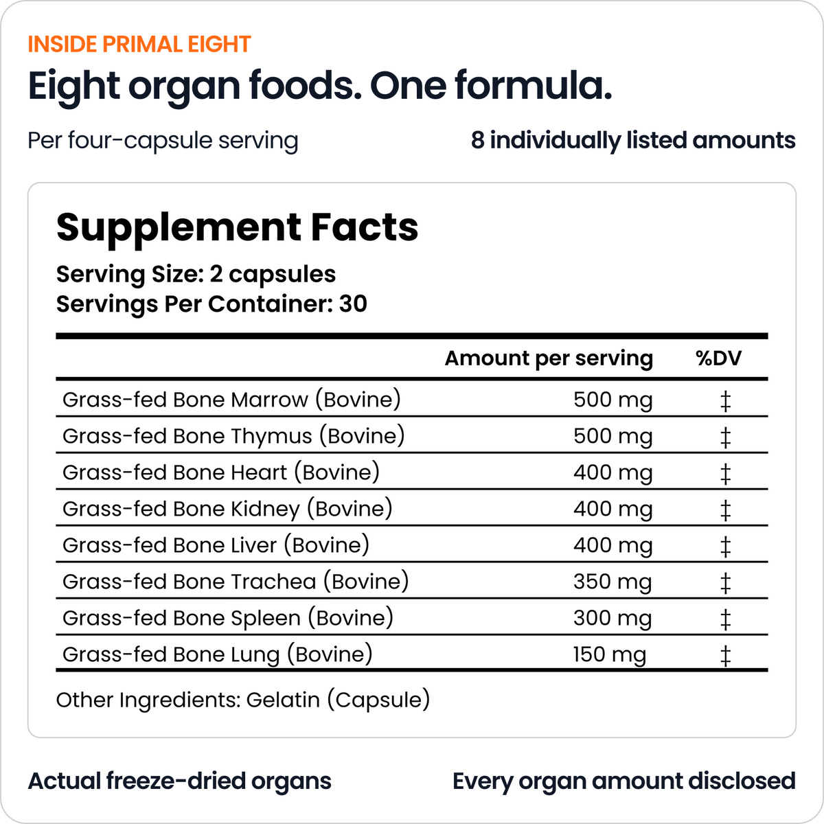 Give your daily nutrition a closer look. Your body needs more than a pick-me-up.