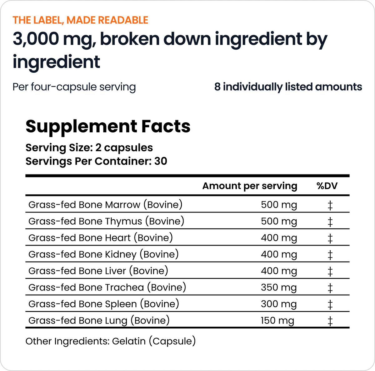 Every organ amount is on the label. No hidden blends.