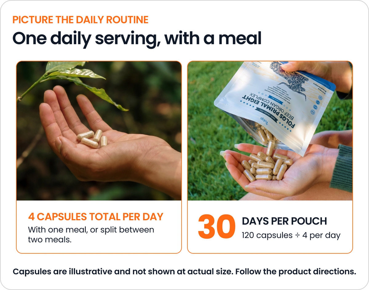 Four capsules with a meal you already eat.
