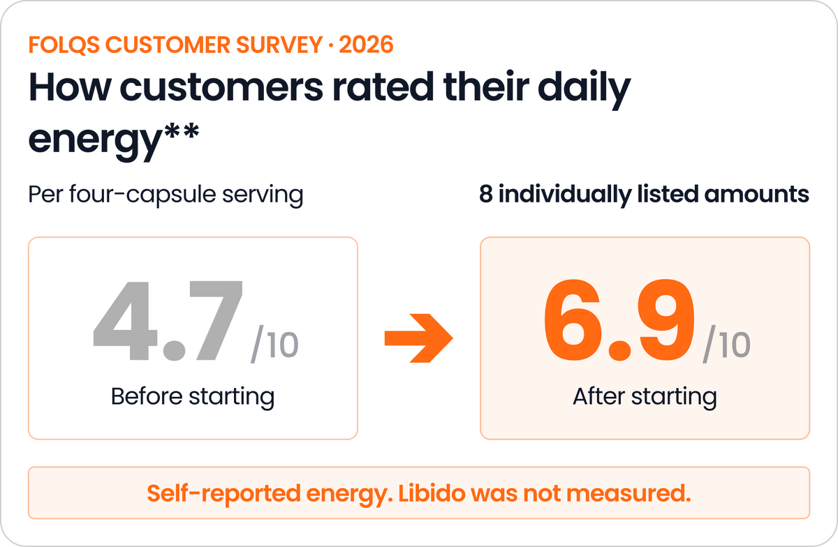 Customers reported a lift in daily energy.