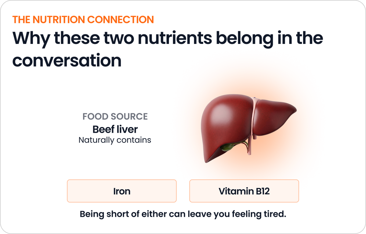 Beef liver naturally contains iron and B12. Being short of either can leave you tired.